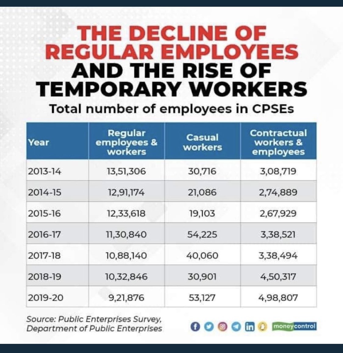 IGovindkavhale's tweet photo. Privatization of public sector banks will ruin the Indian economy. 
Please don't try to privatize public sector banks in the public interest as Govt Banks are the pillar of our Indian economy. #PublicBanksNotForSale
 #PublicBanksNotForSale
#PublicBanksForNotForSale https://t.co/GWdY9pxhRi