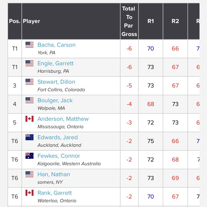 Tee 2 Green tweet media