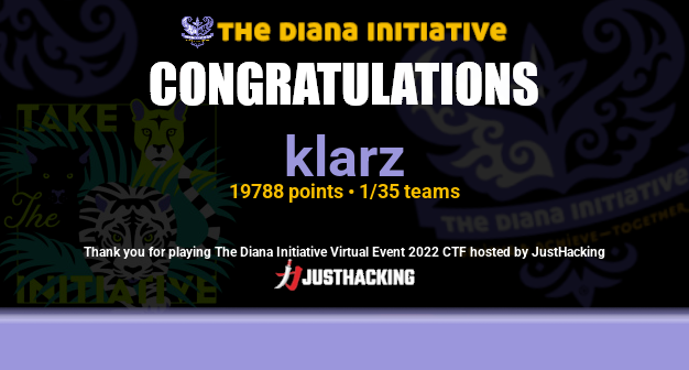 mmklarz's tweet photo. I participated in The Diana Initiative Virtual Event 2022 CTF! Thanks @DianaInitiative, @JustHackingCo, @_JohnHammond, @calebjstewart, their sponsors, and all others involved!  #TDI2022 #TakeTheInitiative https://t.co/Q41duKbaVM