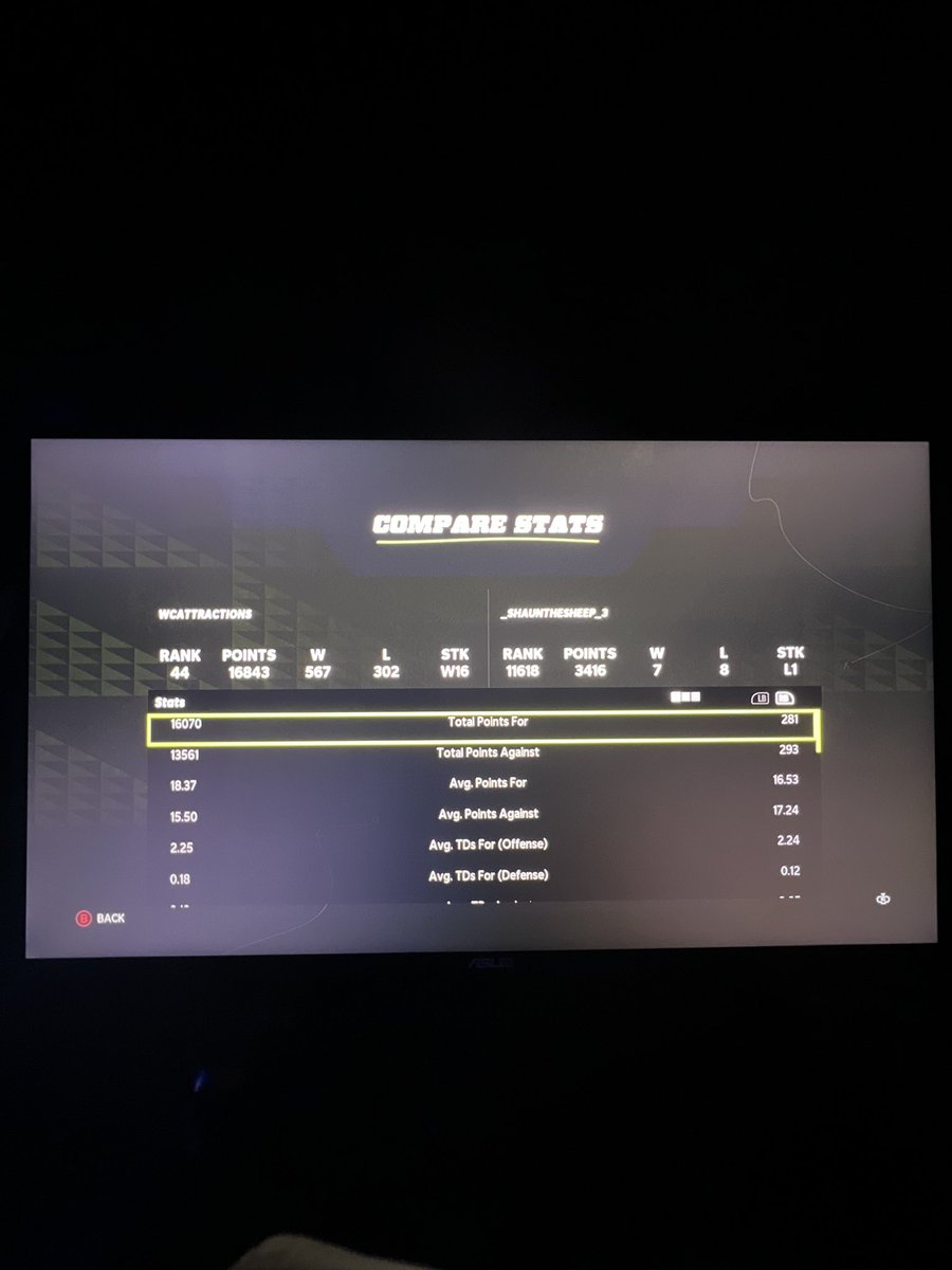 I think this is my highest win streak in Madden… cue the “he’s got radar” accusations