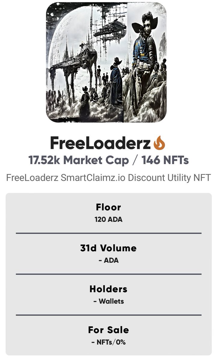 FreeLoaderz2022's tweet photo. UPDATE! LoadWarrior NFT Mint 129 of 250 sold - 116 minted and sent so far - 20A each learn how to mint in our Discord only! #freeloaderz #loadwarrior #NFT #Cardano #Blockchain https://t.co/Ucc5l3h6gc