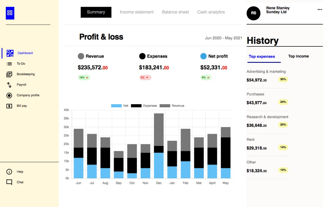 Tundefelixade's tweet photo. Hi guys! I just created a dashboard for data visualization. 
Design credit: Ooze.
#webdesign #websites #WebsiteDevelopment #webdevelopment #webdevelopers #webdeveloper #websitedev #uiux #uiuxdesign #Coding #behance #drbbble #javascript #CSS #uiuxengineer https://t.co/SphbYCV327