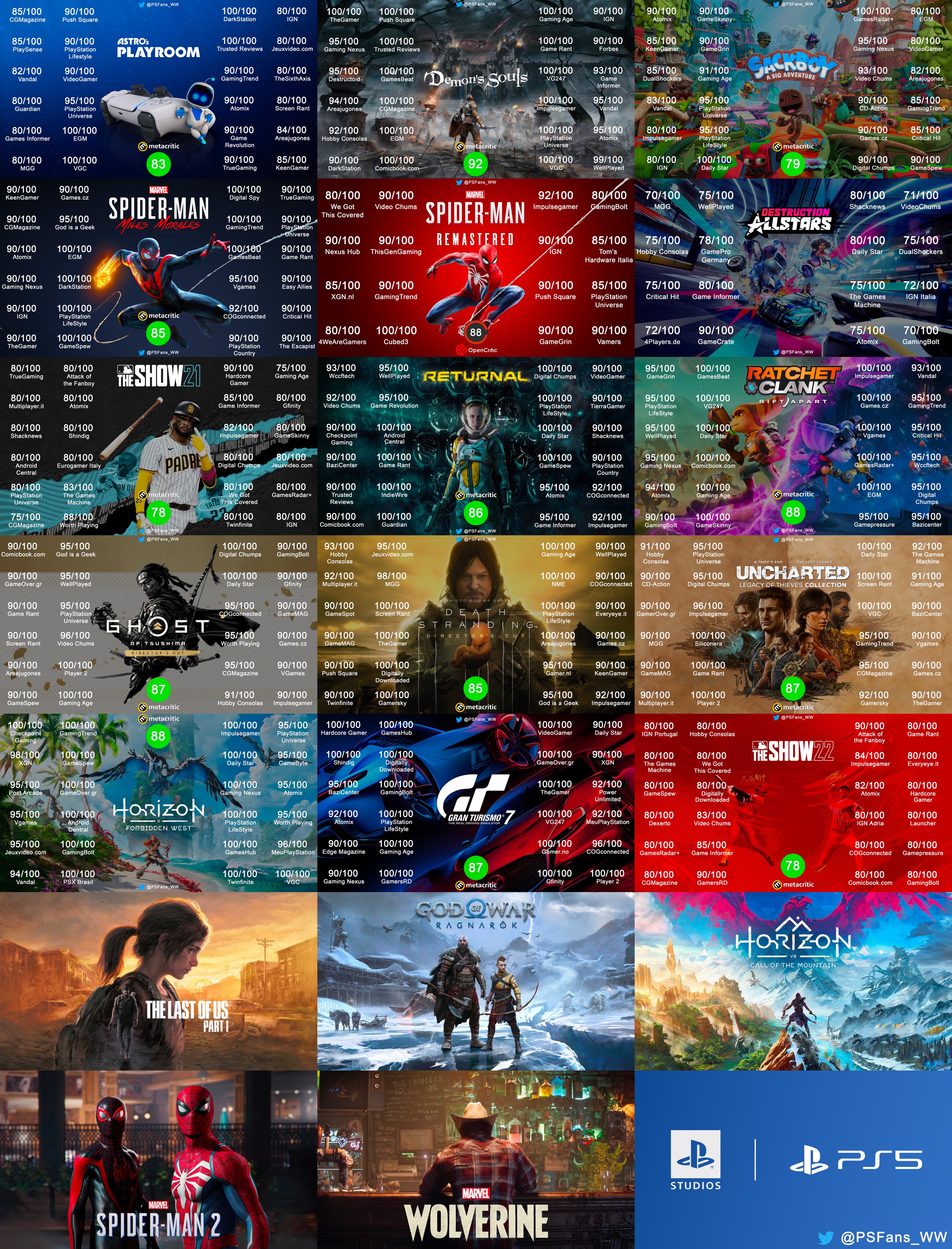 Ps5 studio best sale