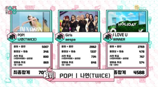 heynoona_id's tweet photo. Selamat kepada #NAYEON #Twice meraih posisi pertama di Music Core 🏆🎉🎉 #POP3rdWin @JYPETWICE https://t.co/iOmDZZqDxO