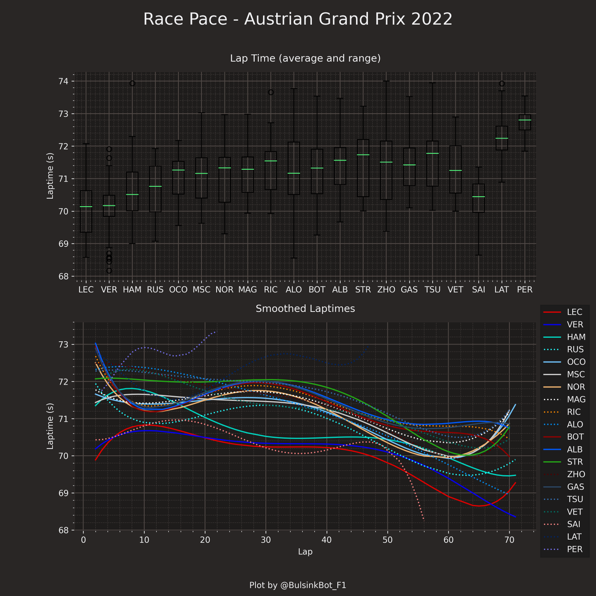 BulsinkBot_F1's tweet photo. I've played with this chart for a bit, and I think I'm starting to find some interesting conclusions in it: https://t.co/wa2FWelP5R