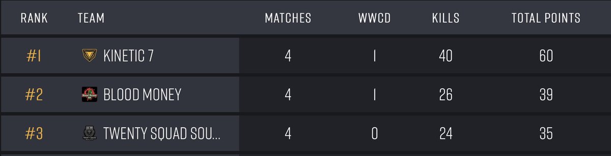 Blood Money Gaming tweet media