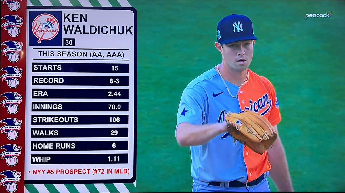 SMC_Baseball's tweet photo. And Ken Waldichuk gets the final out needing just two pitches to get the save for the AL in the #MLBFuturesGame #GaelsRise https://t.co/VA2eQl3AsT