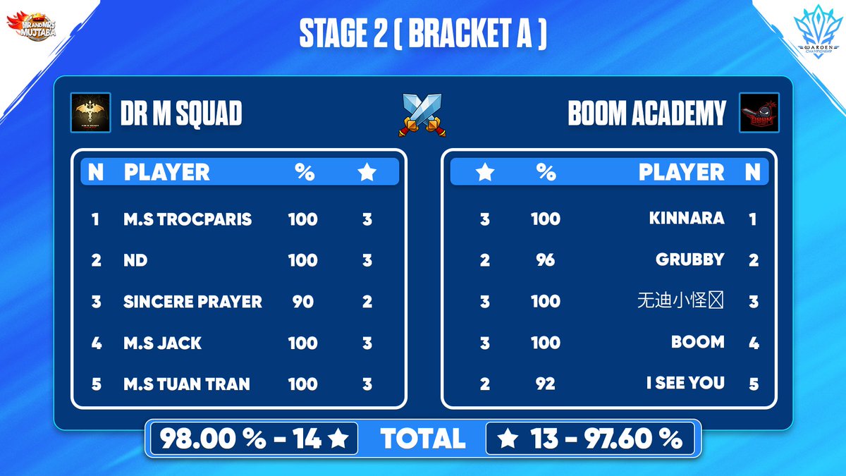 Dr M.Squad Esports tweet media