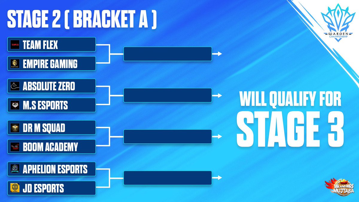 First match in bracket A ( Warden championship) Nice match  @StephanieDrM1