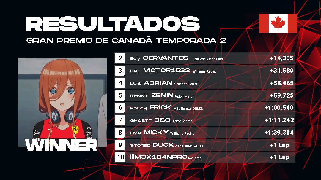 apex_mexican's tweet photo. Top 10 después del #CanadianGP
#uptheAMR #GoAMR https://t.co/gKlQq5yDsJ