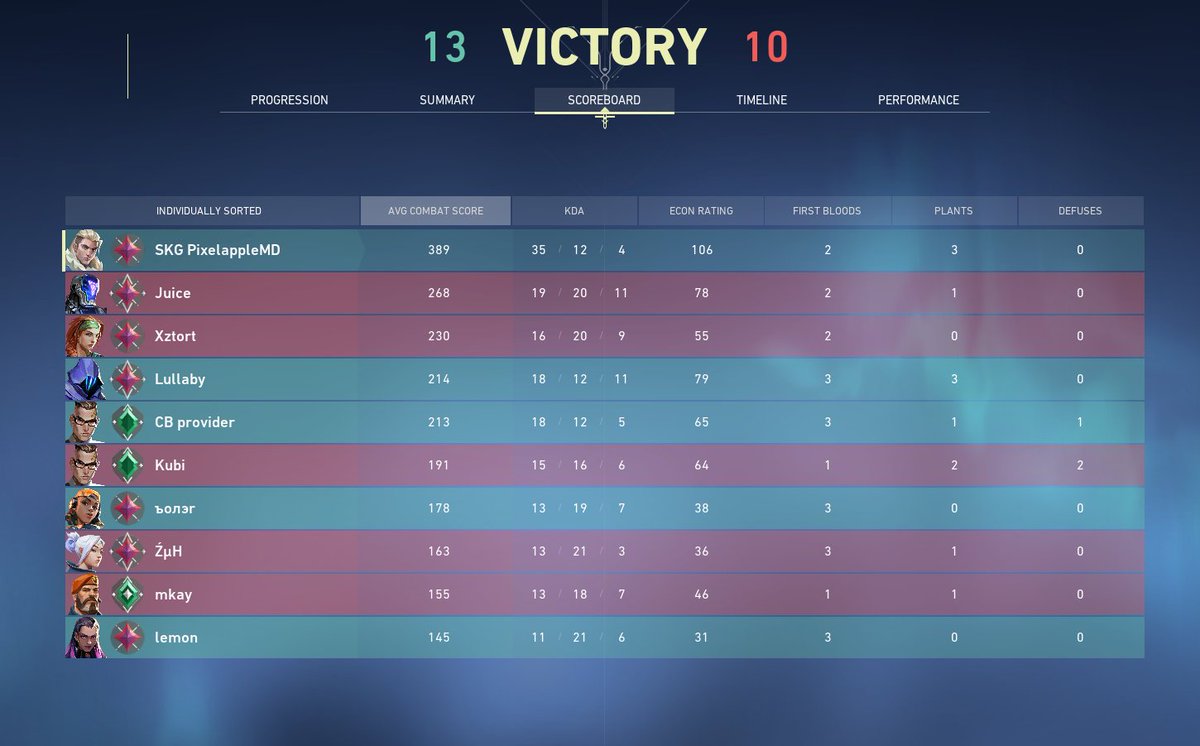 fighting the planet out here for wins this act