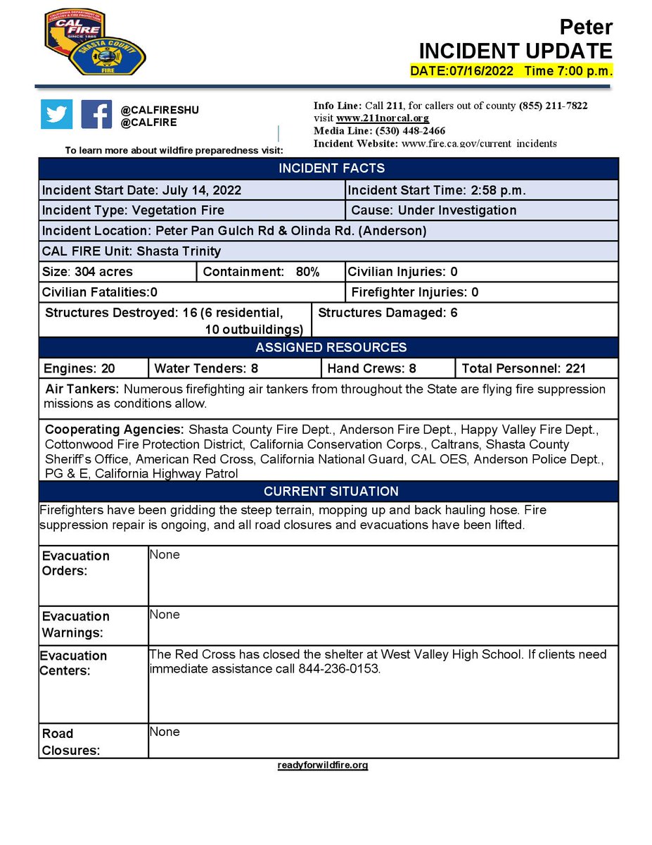 CALFIRESHU's tweet image. #PETERFIRE Incident Update #CALFIRESHU2022