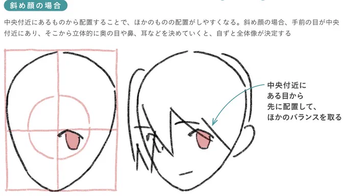 【中央に近い目を決めれば他の全てが決まる】
※斜め顔に近いアオリフカン限定
アニメ私塾流 最強3ステップでラクラク顔・バストアップ作画術
https://t.co/bLWSt9vIXD 