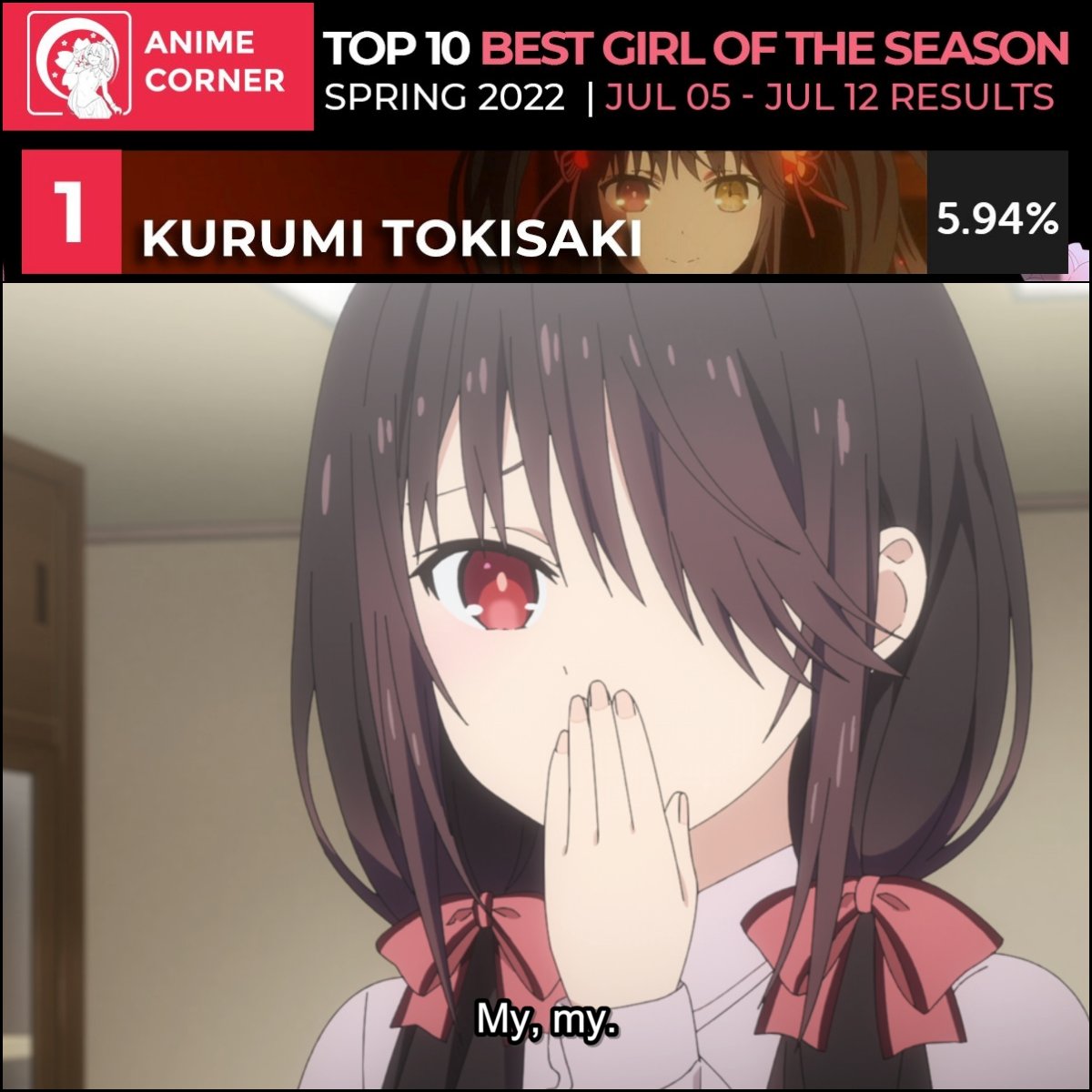 Anime Corner on X: Top 10 Anime of the Week 12  Spring 2022 👑 Kurumi's  backstory places Date A Live first, followed by Kaguya-sama and Tomodachi  Game. View the complete results