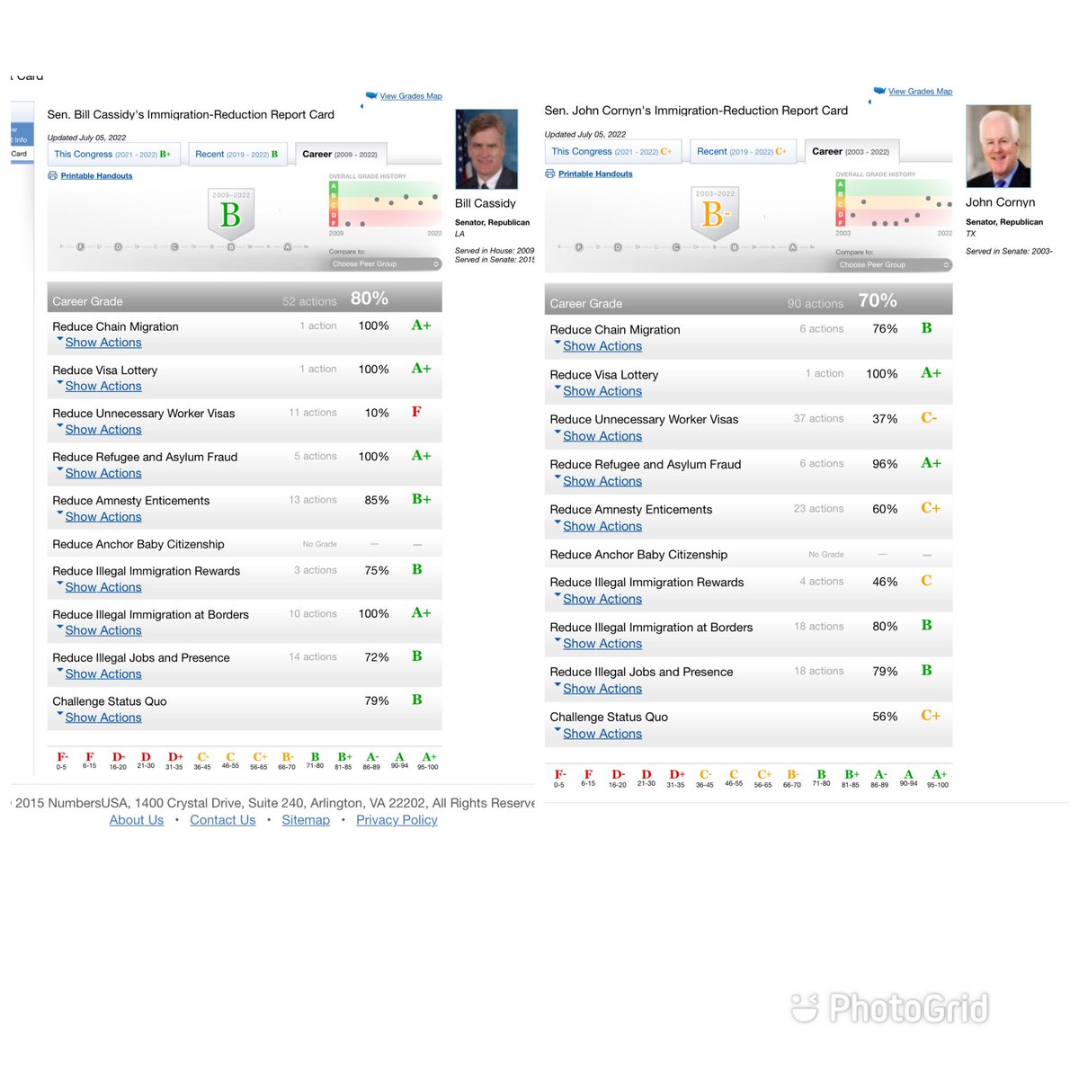 MillerStanIL's tweet image. To illustrate how bad the senate GOP is, Wayne Gilchrest has a better record on immigration than most of the big names