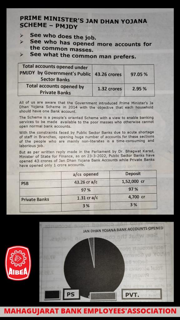 #PublicBanksNotForSale
This is how Public Sector Banks make the success of the biggest campaign of the financial inclusion.
<a href="/drajoykumar/">Dr. Ajoy Kumar</a> <a href="/virenderrathor/">Virender Singh Rathore</a> <a href="/msisodia/">Manish Sisodia</a> <a href="/BhagwantMann/">Bhagwant Mann</a> <a href="/raghav_chadha/">Raghav Chadha</a> <a href="/isudan_gadhvi/">Isudan Gadhvi</a> <a href="/DMK4TN/">#DMK4TN</a> <a href="/rautsanjay61/">Sanjay Raut</a> <a href="/AjitPawarSpeaks/">Ajit Pawar</a> <a href="/supriya_sule/">Supriya Sule</a> <a href="/narendramodi/">Narendra Modi</a>
