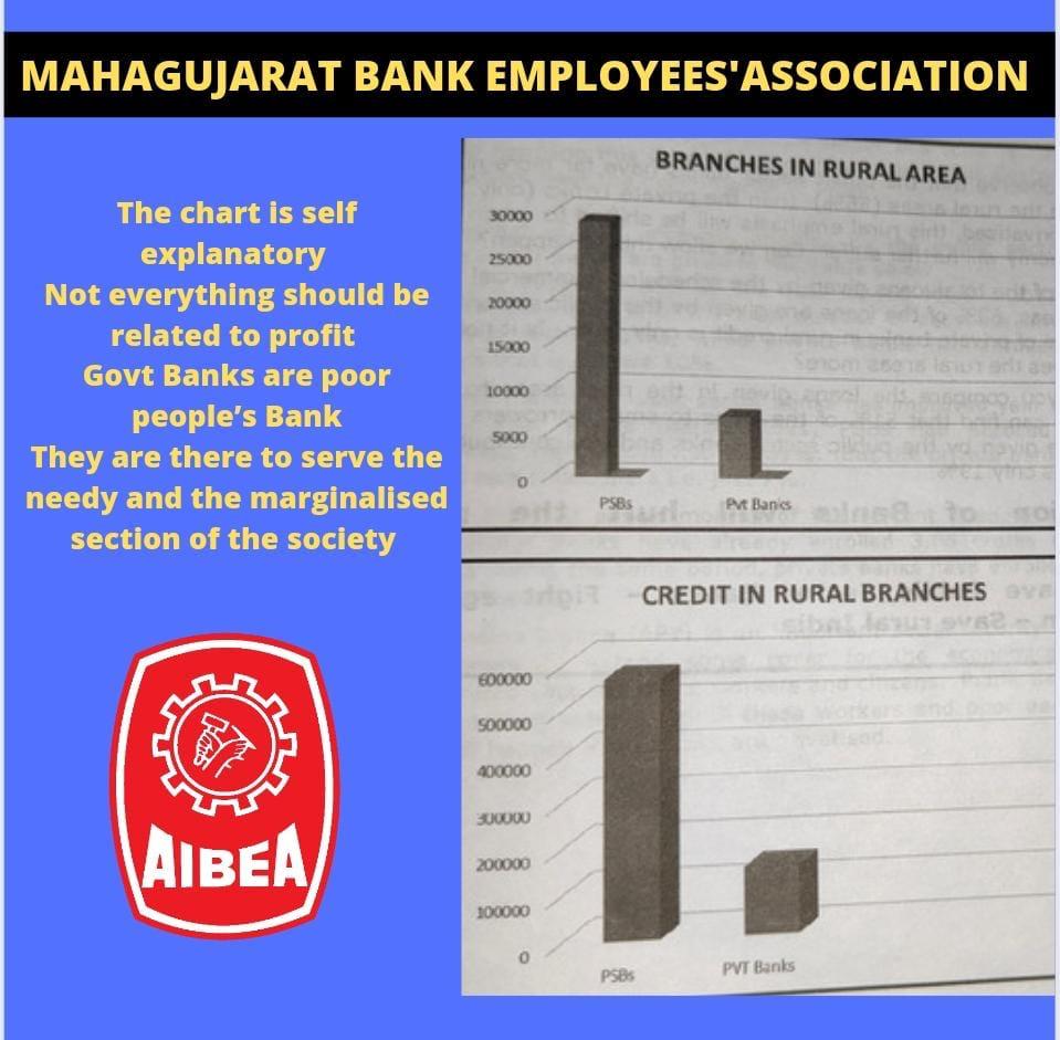 #PublicBanksNotForSale
Rural India also deserves the banking services which are  delivered by Public Sector banks the figures are given the self explanations
<a href="/MamataOfficial/">Mamata Banerjee</a> <a href="/varungandhi80/">Varun Gandhi</a> <a href="/ArvindKejriwal/">Arvind Kejriwal</a> <a href="/OfficeOfKNath/">Kamal Nath</a> <a href="/RahulGandhi/">Rahul Gandhi</a> <a href="/INCIndia/">Congress</a> <a href="/ashokgehlot51/">Ashok Gehlot</a> <a href="/SachinPilot/">Sachin Pilot</a>
