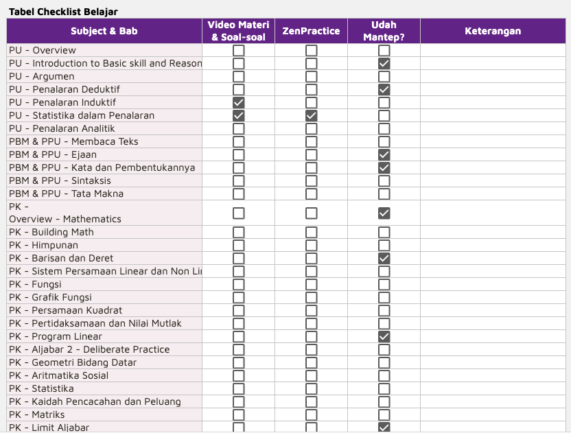 zeniuseducation's tweet photo. Kayaknya hashtag #studytwt udah rame nih.

Zen lagi nyiapin study guide &amp; plan buat para pejuang gap year buat membantu lo bikin planning &amp; tracking progress belajar setahun ke depan.

Bentuknya PDF &amp; gsheet, bisa lo edit2 sesuai kebutuhan lo.

#ambistwt #AMBISVERSE #studyacc https://t.co/h9Nji9kZ4F