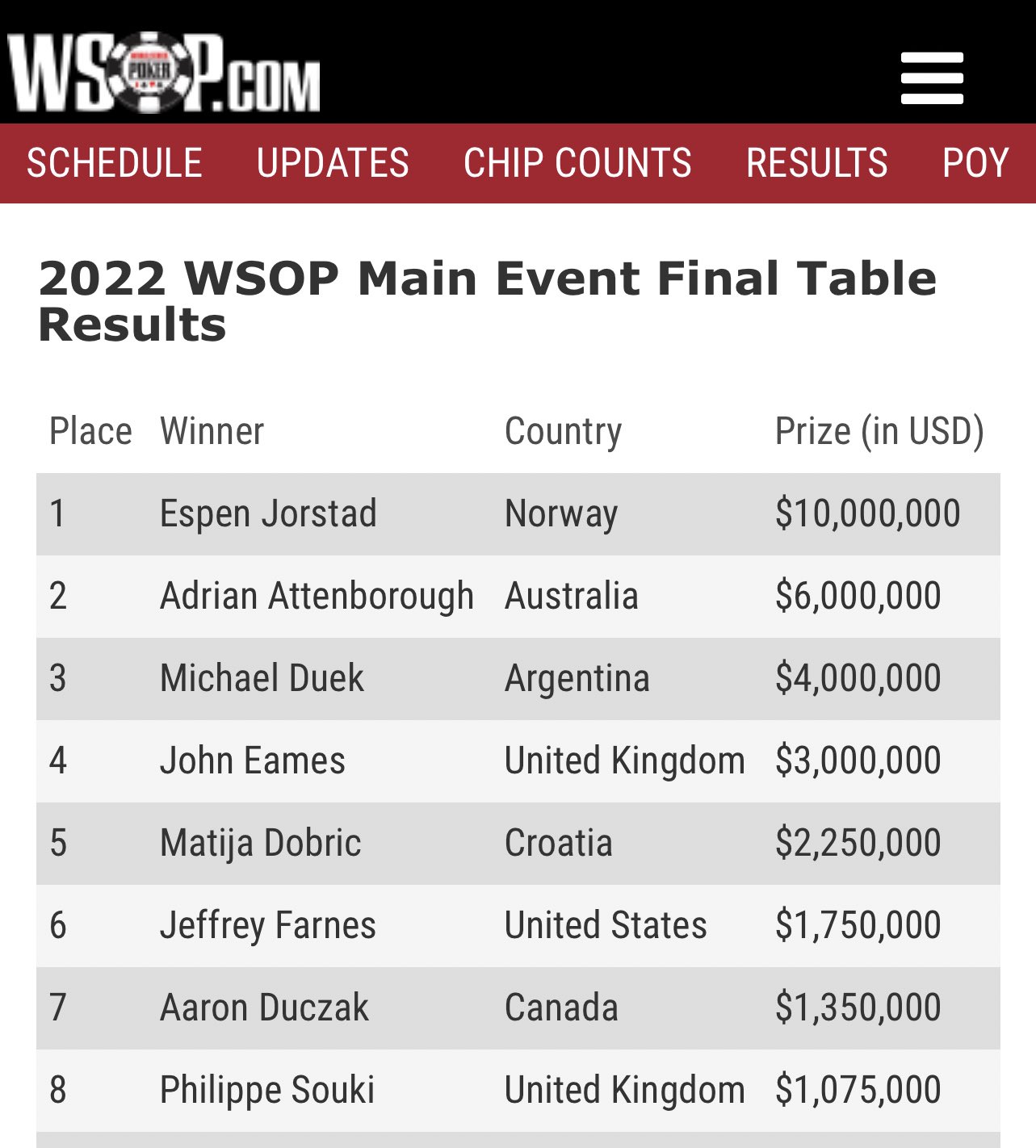 Зображення