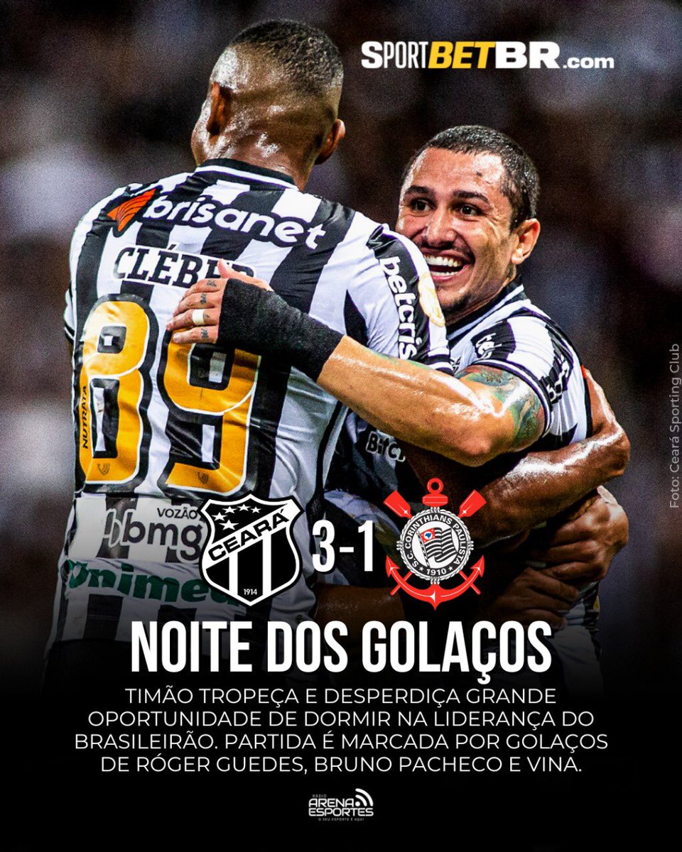 rdarenaesportes's tweet photo. O Ceará bateu o Corinthians de virada na Arena Castelão por 3 a 1 na noite desse sábado (16), pela 17° rodada do Brasileirão.
#radioarenaesportes #CEAxSCCP #CEAxcor #ceara #Corinthians https://t.co/Lg6s9JMsST