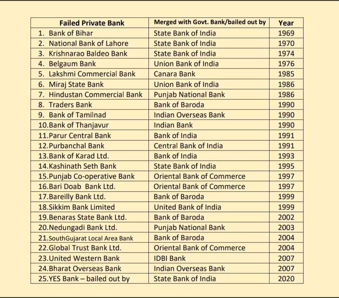 Naresh198206's tweet photo. #PublicBanksNotForSale
 STOP PRIVATISATION OF BANKS https://t.co/SkyismvLQi