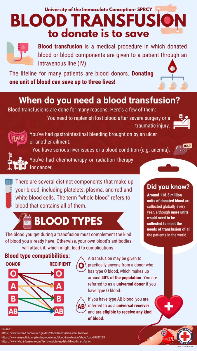 RcyDavao's tweet photo. 🖌 𝗜𝗻𝗳𝗼𝗴𝗿𝗮𝗽𝗵𝗶𝗰𝘀 𝗗𝗲𝘀𝗶𝗴𝗻 𝗖𝗼𝗻𝘁𝗲𝘀𝘁

Get to know about blood and its related topics through these informative artworks!

As part of the month-long celebration of the Pledge 25 24th Anniversary, the RCY Program holds this contest for the youth to enjoin. https://t.co/Jxp9aQtsZW