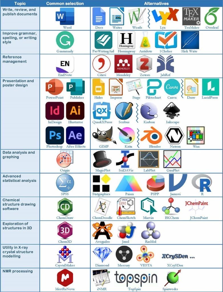 Tus mejores herramientas en el mundo de la ciencia