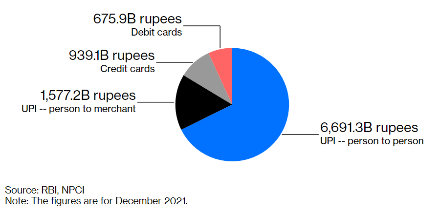 Market Share Of Rupay In The Indian Card Market 2013 0 6 2017 15 market-share-of-rupay-in-the-indian-card-market-2013-0-6-2017-15