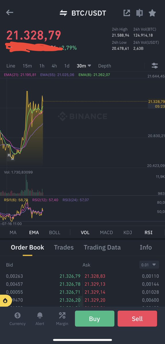 mcryptofolio's tweet photo. @pbwn24 @Roman_Trading bear flag supported by High Bull Volume, stupid to say this is bearish... https://t.co/eDHWnvh4pM