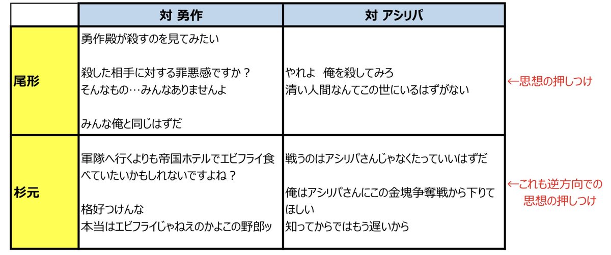尾杉の対比図です。
※個人の見解です ※本誌ネタ含 