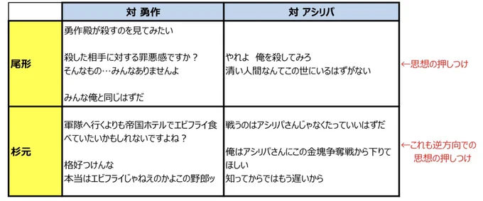 尾杉の対比図です。
※個人の見解です ※本誌ネタ含 