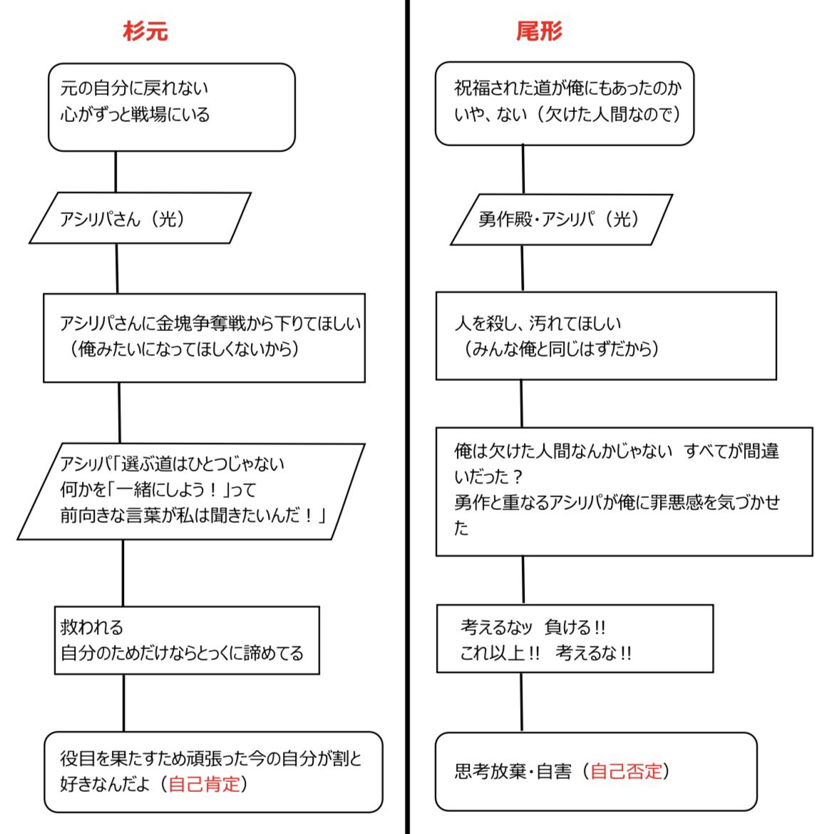 尾杉の対比図です。
※個人の見解です ※本誌ネタ含 