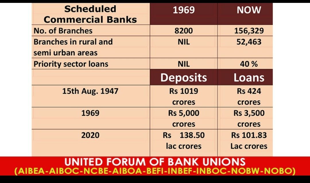 NareshKGaur's tweet photo. #PublicBanksNotForSale
PRIVATISATION MEANS ATTACK ON JOB SECURITY – WE OPPOSE PRIVATISATION https://t.co/J7KZa694TF