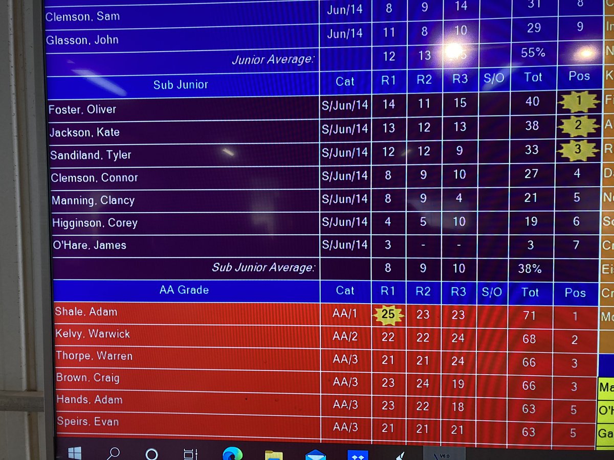 The young fella 12 years old 1st place sub juniors only his 4th shoot. I better watch out i reckon 💪