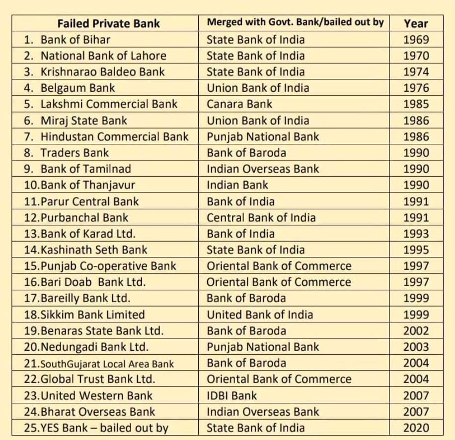 यदि निजी बैंक अधिक कुशल हैं, तो इतने सारे निजी बैंक क्यों हैं?
#PublicBanksNotForSale
