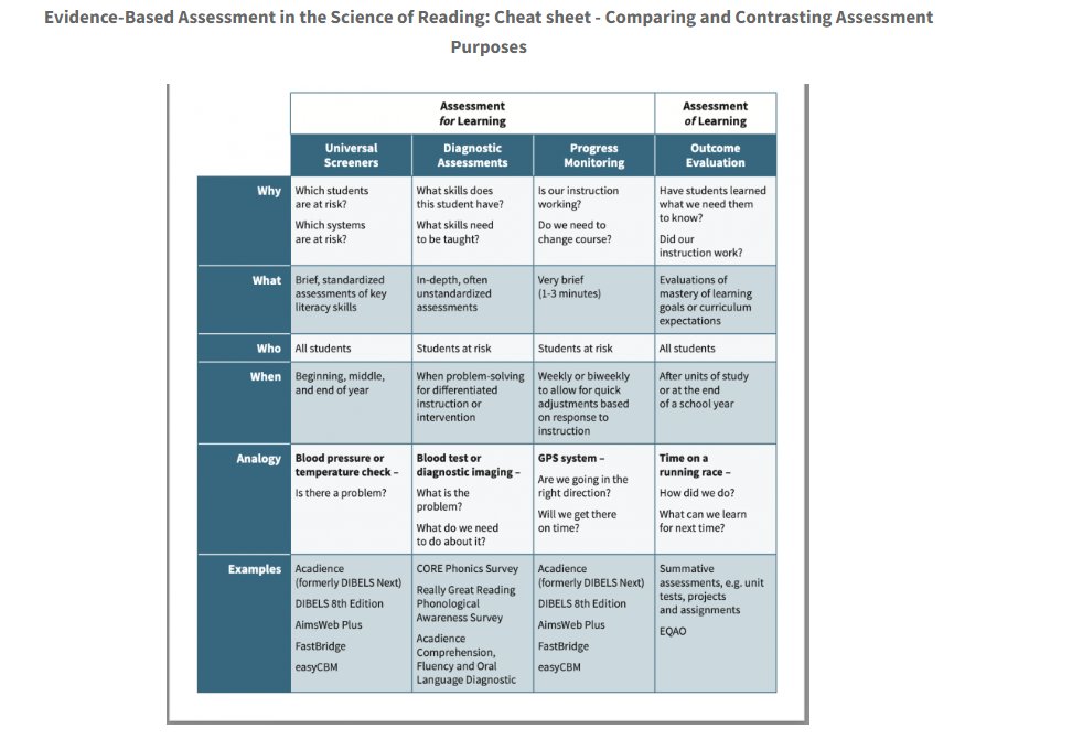 Pam Kastner (@liv2learn) on Twitter photo Outstanding & comprehensive article by <a href="/unamalcolm/">Una Malcolm (she/her)</a> on Evidence-Based Assessment in the SoR. Related resources for download also shared. Read it here: ldatschool.ca/evidence-based… Outstanding & comprehensive article by <a href="/unamalcolm/">Una Malcolm (she/her)</a> on Evidence-Based Assessment in the SoR. Related resources for download also shared. Read it here: ldatschool.ca/evidence-based…