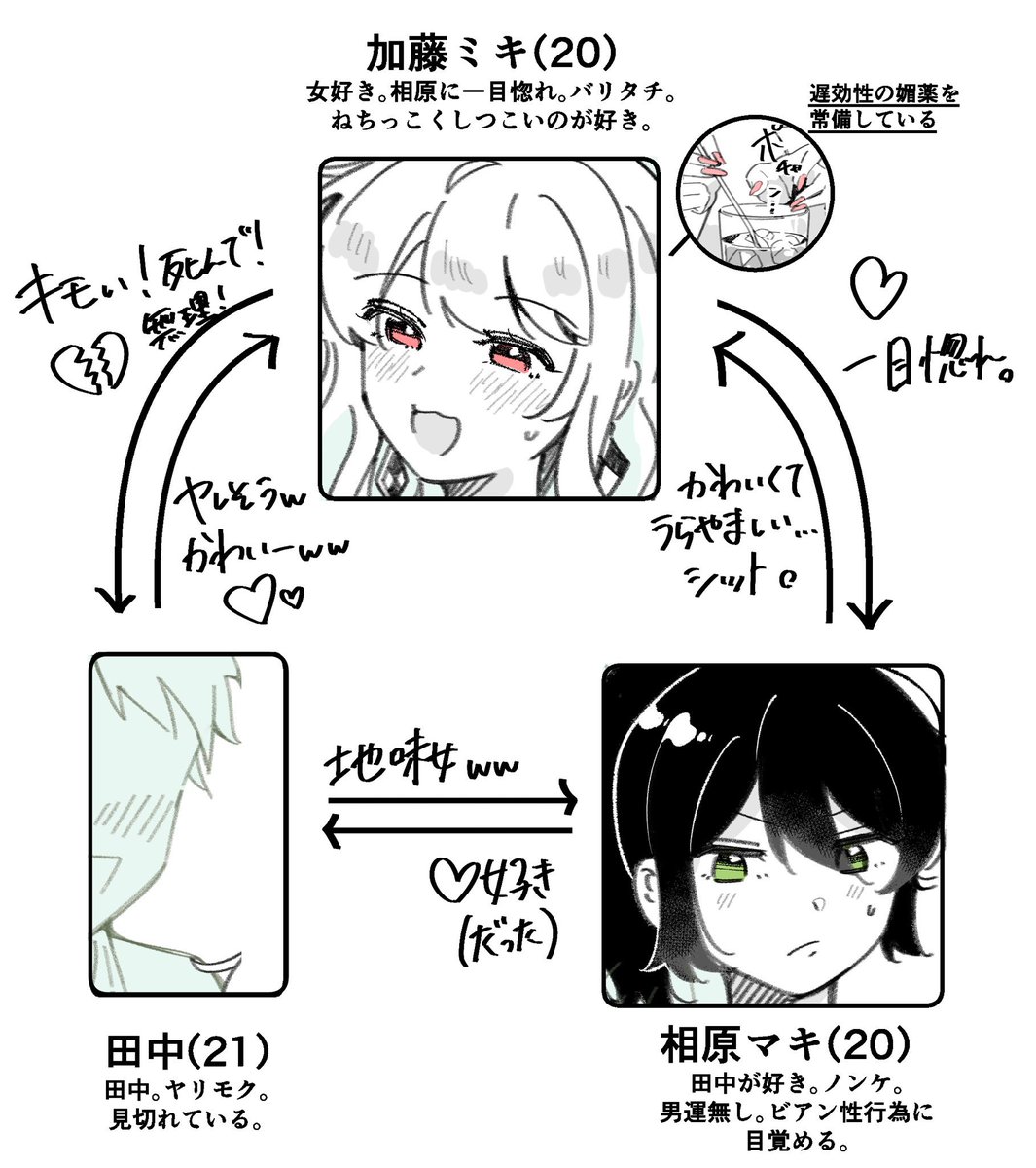 今回の百合漫画の設定 