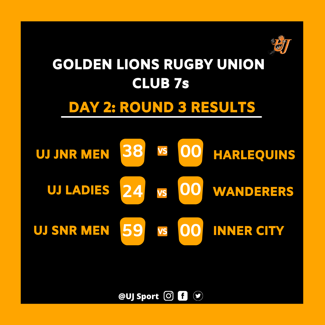 FNBUJRUGBY's tweet photo. RESULTS - DAY 2 |
The UJ men and women continue on their winning momentum today. The senior men and women have qualified for playoffs while the junior ladies have one game remaining in their group stage.
#UJAllTheWay #7srugby #glru #uj7s #clubrugby #unitedforjesus https://t.co/o0p78vc9U7
