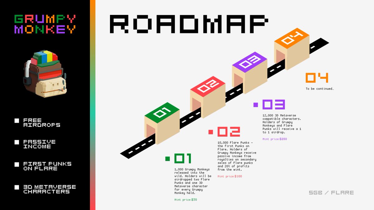 You'll have to be whitelisted to qualify for an airdrop of the first Punks on Flare... 
Make sure to check out the roadmap 👀
