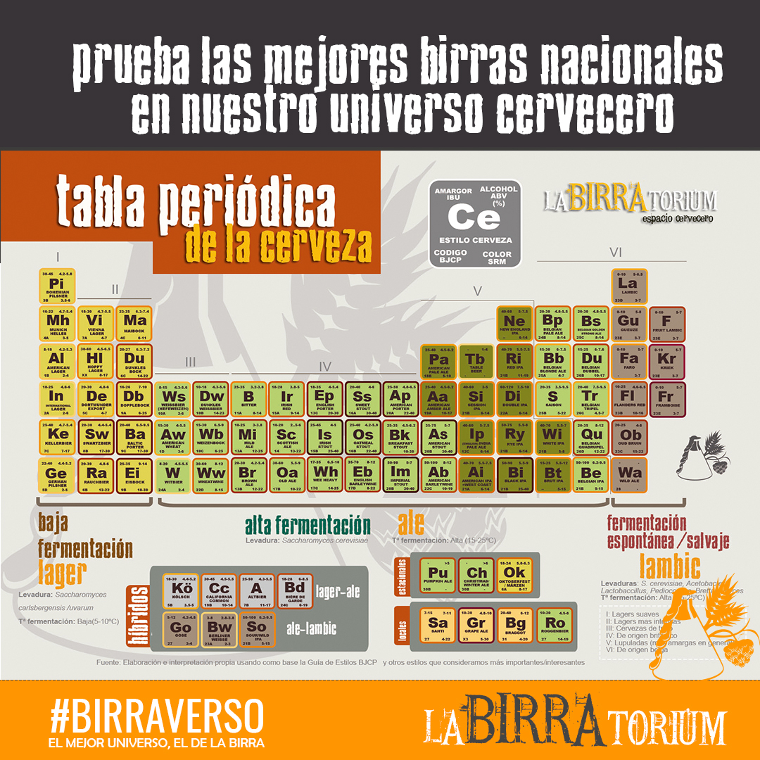 LaBIRRAtorium's tweet photo. Y tú,¿has probado muchas birras nacionales?¿cuáles son tus favoritas? Recuerda que en Labirratorium tenemos más de 170 birras nacionales que puedes comprar en nuestra tienda física y web,las mandamos donde estés: https://t.co/2lgKWmMWJk #bebelocal #spanishcraftbeer #birraverso https://t.co/iQfhgGEZgB