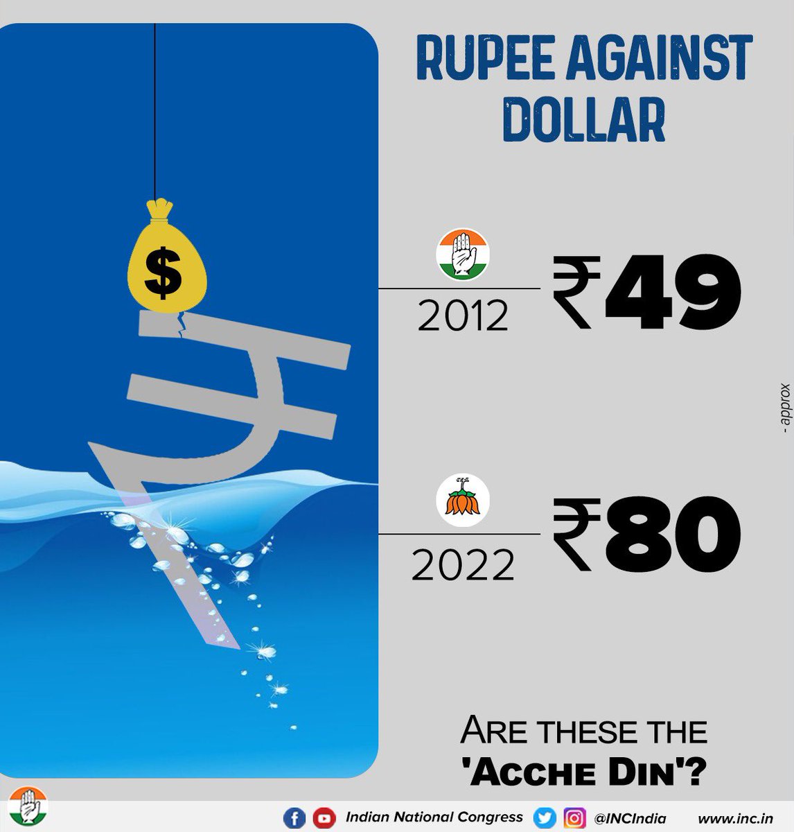tanyasingh3006's tweet photo. ये हैं अच्छे दिन. 

#अबकी_बार_80_पार 
#RupeeVsDollar https://t.co/X5WEtEAbh1