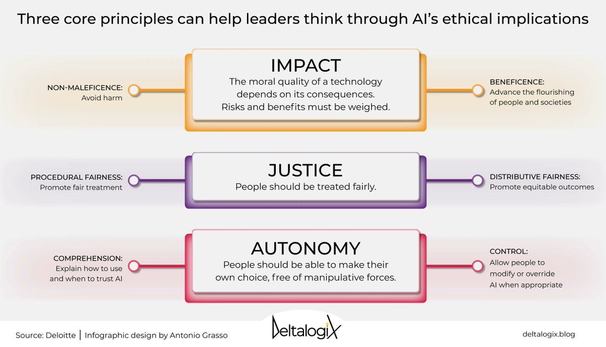 Antonio Grasso (@antgrasso) on Twitter photo An Artificial Intelligence algorithm that follows ethical values promotes better and more equitable goals for people and society. Read on @DeltalogiX > bit.ly/3caykY5
Subscribe to Newsletters > bit.ly/3pick1U v <a href="/antgrasso/">Antonio Grasso</a> #DeltalogixAdvisor #AI #ethics An Artificial Intelligence algorithm that follows ethical values promotes better and more equitable goals for people and society. Read on @DeltalogiX > bit.ly/3caykY5
Subscribe to Newsletters > bit.ly/3pick1U v <a href="/antgrasso/">Antonio Grasso</a> #DeltalogixAdvisor #AI #ethics