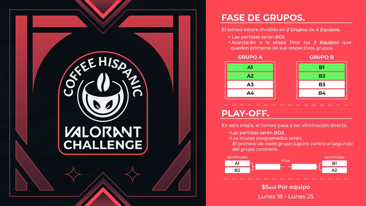 Hacemos otro torneo! De momento la idea es llegar a 8 equipos pero en caso de que sean menos se realizará igual. Veremos de hacer esto como última instancia antes de que el organizador Vaf se vaya.

Cualquier cosa contactarse a Vaf#5443 en discord! 

Regs: forms.gle/cuPAMhhbRDDRb4…