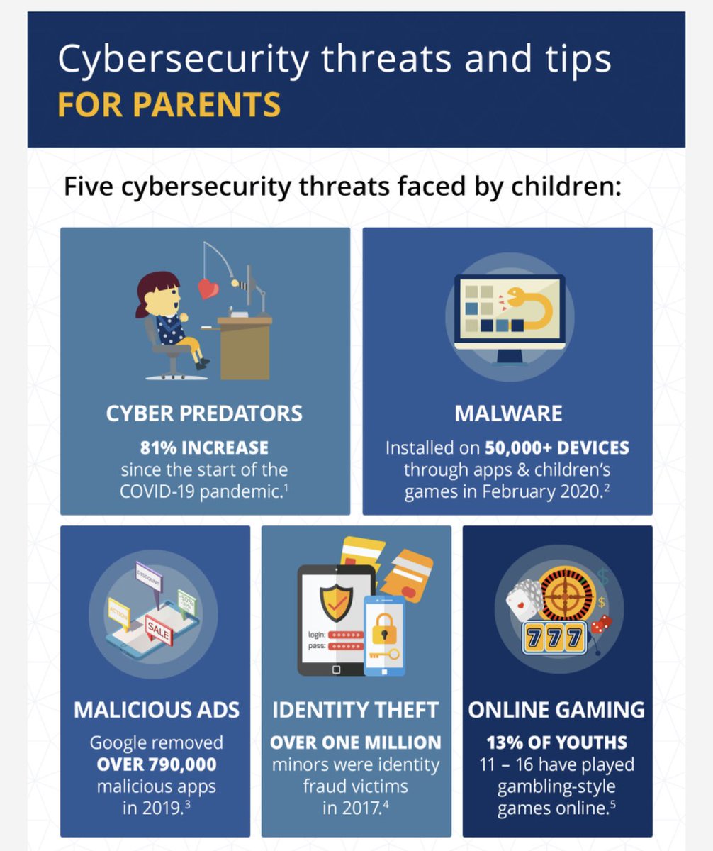 iLearnDSilva's tweet photo. DAY2 #PTCTech brought great resources, research & the importance of #CyberSecurity What is ur #School & #Leaders doing 2 raise awareness, understanding & best practices on this topic 2 #students #parents #teachers? How are u preparing them for life? #PTC2022 @jmikton @bambibetts https://t.co/RvUJbahUwp