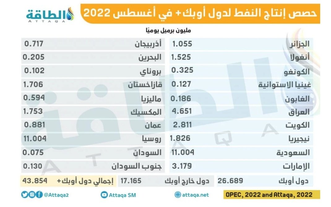 A.Aljanoubi tweet media