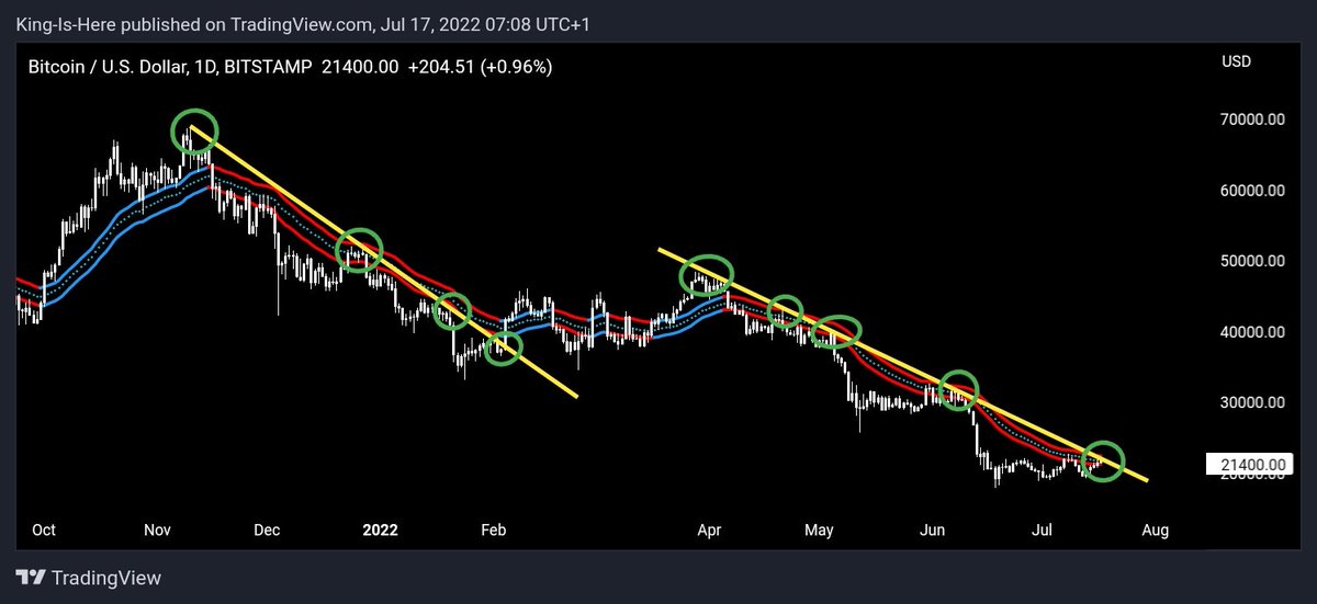 Trader_Jibon's tweet photo. ⛔ Squeeze Incoming $BTC https://t.co/p62mq9vybv