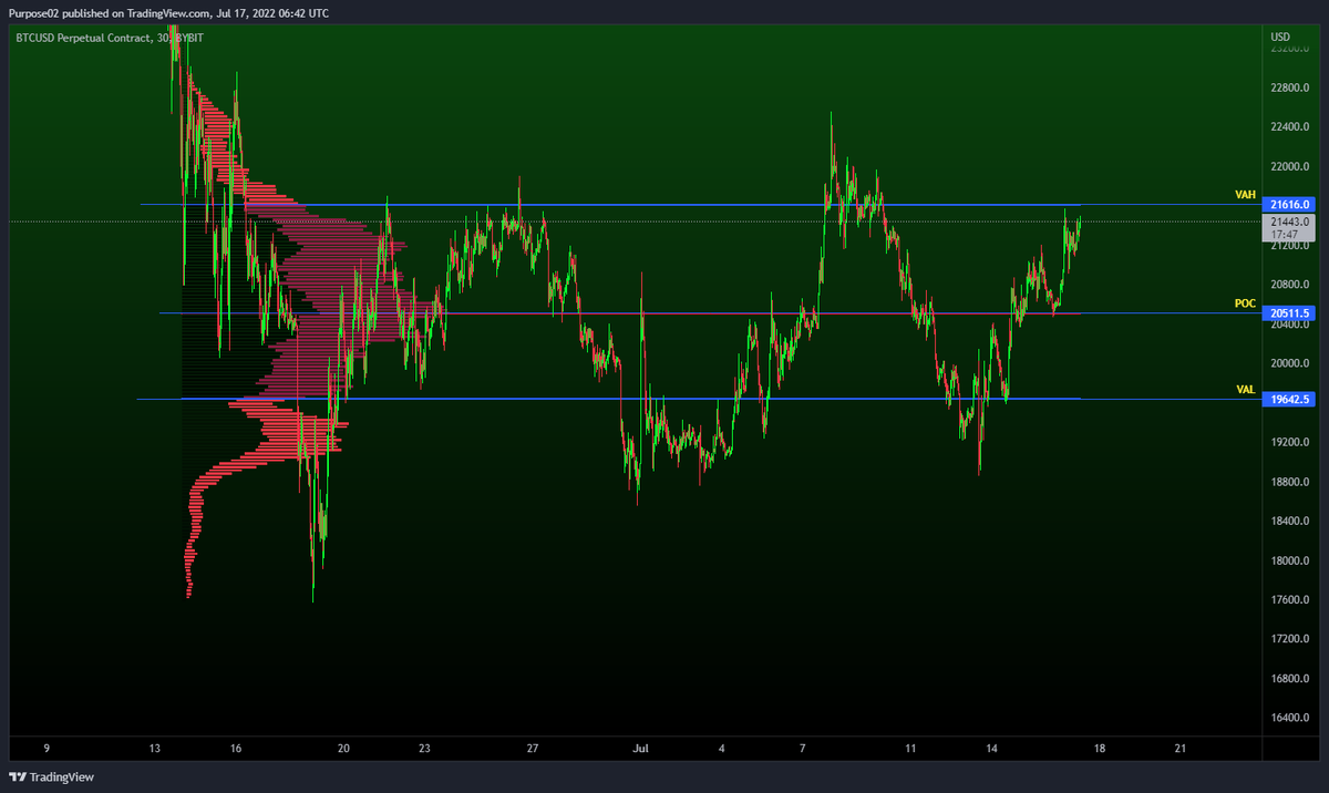 purpose82522891's tweet photo. You know what's coming up next 😏🙃
#cryptocurrecy #BTC #Traders #TradingView #trading https://t.co/JkUf68US2C