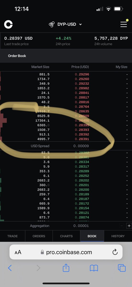 KaranPatel2607's tweet photo. @CoinbaseAssets @CoinbaseExch @coinbase : How smartly @coinbase is controlling the price with bots. Thats hilarious. How much free coins you have? https://t.co/OcU8kNaZ8q