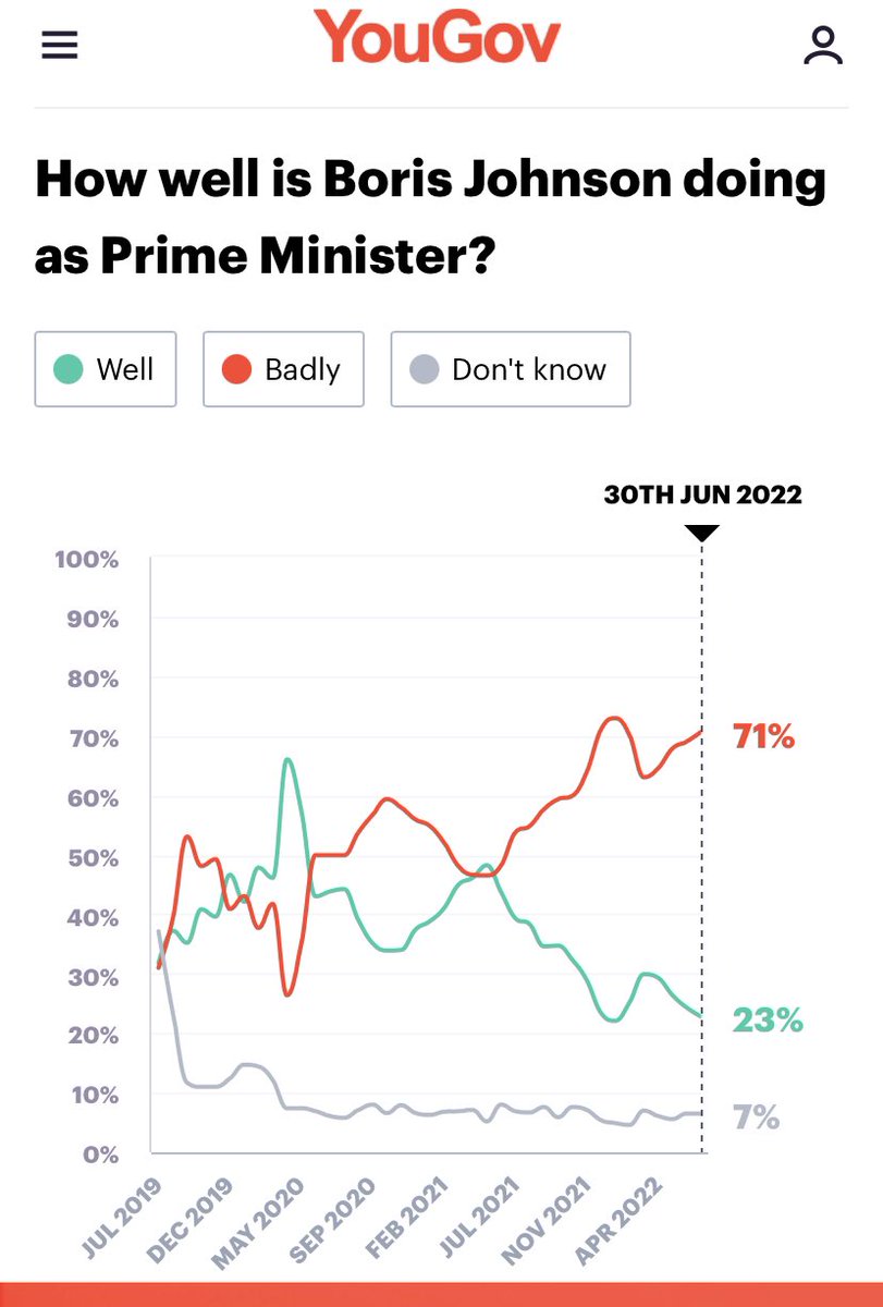 Today's front page of the Sunday Express vs what the polls actually show.