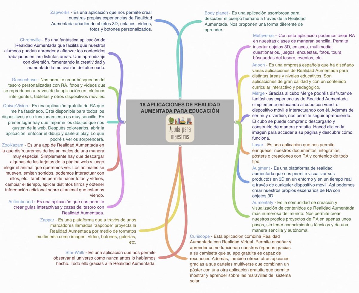 AyudaMaestros's tweet photo. 16 aplicaciones de Realidad Aumentada para educación. 👉 https://t.co/jxESJlGuvS Por @Manu___Velasco https://t.co/wdythA9pvc